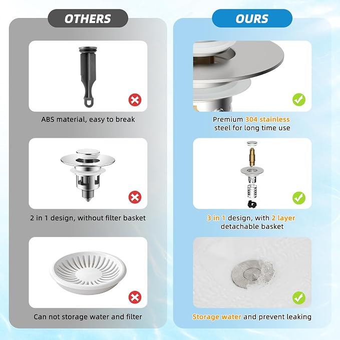 Universal Bathroom Sink Drain Stopper Hair Catcher, Brushed Nickel | Upgraded with 2-Layer Detachable Filter Basket, 4 in 1 Pop Up Drain Strainer, Anti-Clog, Fit for 1.1''~2.36'' Sinks