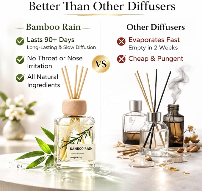 Bamboo Reed Diffuser, 3.34 Fl Oz | Ritz Hotel-inspired Air Freshener for Bedroom,Living room,Bathroom&Office;Gift-ready Decor.