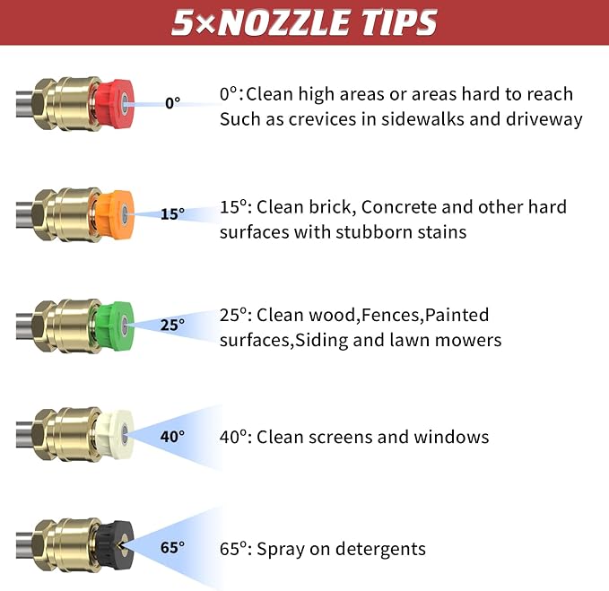 Pressure Washer Gun 5000 PSI, 360° Swivel Gun with 1/4" QC Outlet | Pressure Washer Accessories , Stubby Pressure Washer Gun with 5 Nozzle Tips, 3/8" Plug & M22-14mm Adapter