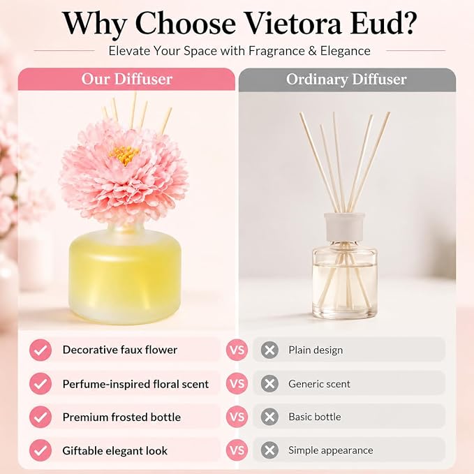 My Way Reed Diffuser with Sakura Flower, 3.38 Fl Oz | Inspired by MY WAY Perfume,Lasts 12 weeks, Room Freshener for Bedroom, Bathroom, Office,Gift