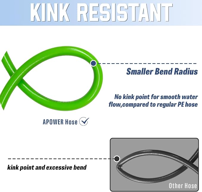 PVC Pressure Washer Hose 50 FT x 1/4", Kink Resistant Power Washer Hose, High Pressure Water Hose Extension Replacement for Home Use with M22-14mm Brass Fittings, 3300 PSI, Green