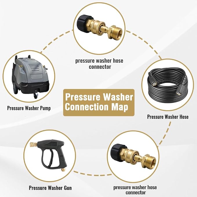 Quick Connect Pressure Washer Adapter Set For Pressure Washer Gun | For Patio Cleaning/Maintaining Outdoor Equipment, M22-14mm Female to 1/4" Socket, Male to 1/4" Plug, Quick Installation,Brass