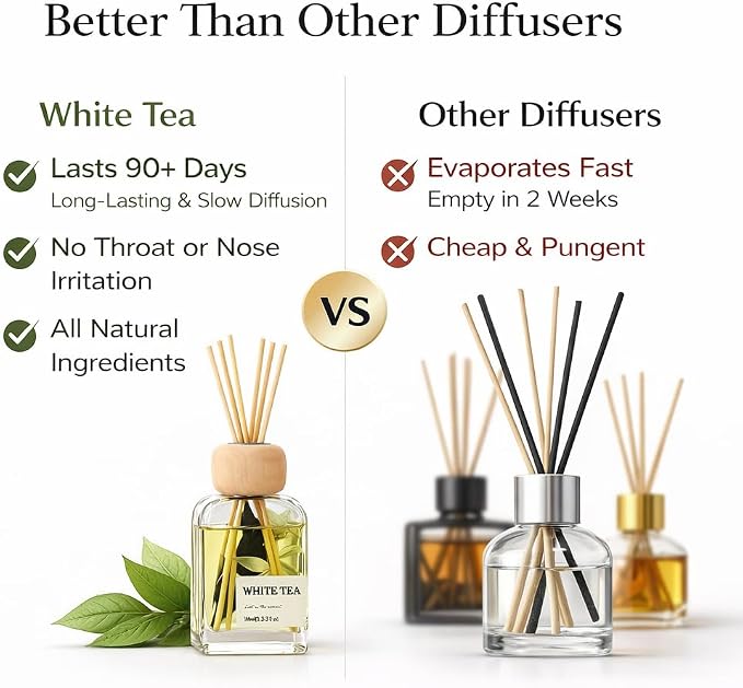 White Tea Reed Diffuser, 3.34 Fl Oz | Westin Hotel-inspired Scent;Air Fresheners for Bedroom, Bathroom, Living Room or Office; Gift-ready