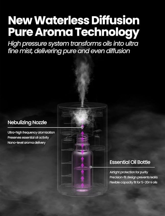Waterless Essential Oil Diffuser, Rechargeable Car Scent Diffuser, Blue | Premium Aluminum Alloy Housing, Cordless, 3 Mist Levels, Timers, Portable Aromatherapy Diffuser for Home, Car & Office