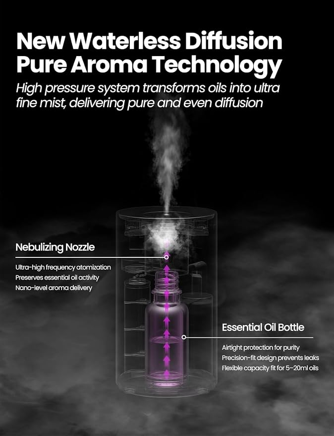 Waterless Essential Oil Diffuser, Car Scent Diffuser, Desert Titanium | Premium Aluminum Alloy Housing, Cordless, 3 Mist Levels, Timers, Portable Aromatherapy Diffuser for Home, Car & Office