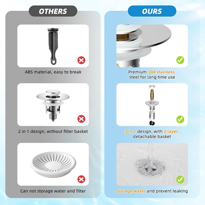 2PCS Universal Bathroom Sink Drain Strainer Hair Catcher, Chrome | Upgraded with 2-Layer Detachable Filter Basket, 4 in 1 Pop Up Drain Strainer, Anti-Clog, Fit for 1.1''~2.36'' Sinks