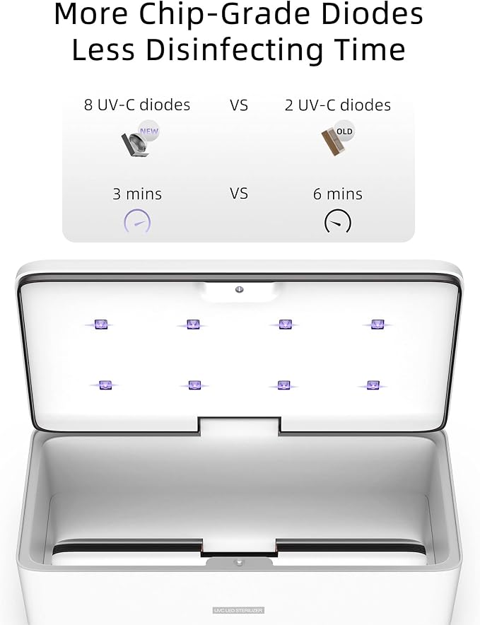 UV Light Sanitizer Box, UVC Phone Sanitizer Box for Smartphone,Jewellery and Household Items | UVC Technology, For Smartphone, For Jewellery, For Household Items