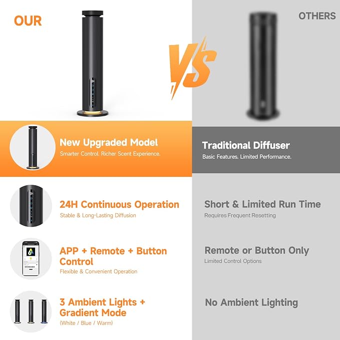 Waterless Essential Oil Diffuser, 1000 Sq.Ft Coverage, Smart App & Remote Control Scent Machine, 3 Color Ambient Lights, Adjustable Mist, Quiet Aromatherapy Diffuser for Home Large Room Hotel, Black