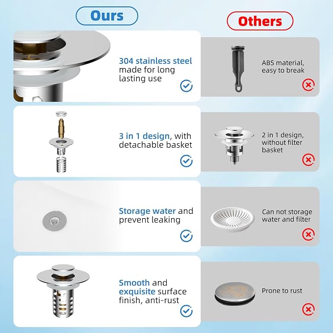 Upgraded Bathroom Sink Drain Strainer Hair Catcher 2PCS Universal 3 in 1 Pop-up Sink Stopper, Fit for Standard 1.1''~2.36'' Basin Hole, with Detachable Stainless Steel Filter Basket, Chrome