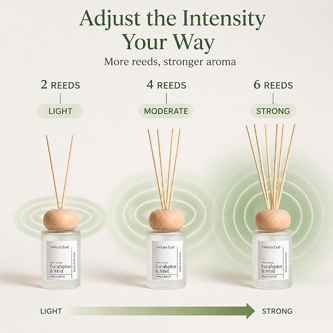 Eucalyptus & Mint Reed Diffuser, 3.5 Fl Oz | Invigorating eucalyptus and mint scent; long-lasting reed diffuser gift set for bedroom, bathroom, living room or office.