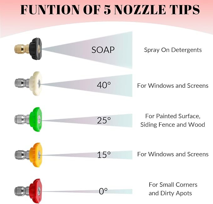 Sooprinse Short Pressure Washer Gun with Foam Cannon, Foam Cannon for Pressure Washer, 1/4 Inch Quick Connector, 5 Nozzle Tips with Car Wash Mitt, 1 Liter