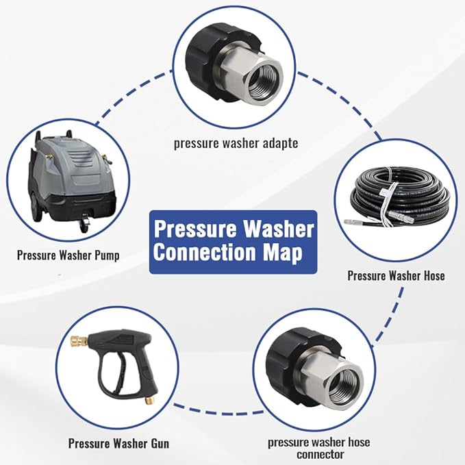 Pressure Washer Adapter,M22 to 3/8 Quick Connect for Washer Gun | for Spray Wand/Pressure Washer Hose,Stainless Steel,M22-14mm to NPT 3/8 Female Thread,Easy to Install,Leakproof,5000 PSI