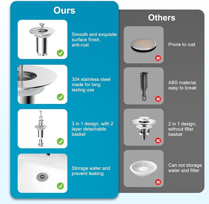 Universal Bathroom Sink Drain Strainer Hair Catcher Upgraded with Visible Top Stainless Basket, 3 in 1 Pop Up Sink Stopper for 1.1''~2.36'' Sink Basin Hole, Chrome