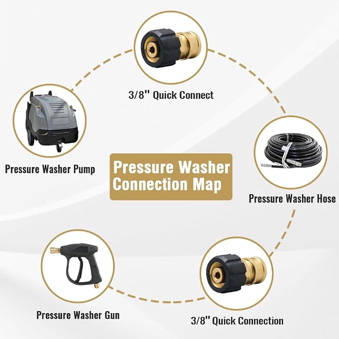 Pressure Washer Hose Adapter, M22 to 3/8 Quick Connect Socket | For Patio Cleaning/Driveway Washing/Outdoor Cleaning, M22 Female To 3/8 Quick Connect, Quick To Install, Long-lasting,5000PSI