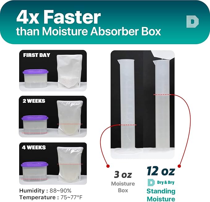 Dry & Dry 15 Pack Standing Moisture Absorbers - Dehumidifier for Basements, Closets, Bathrooms - Yellow, Always On