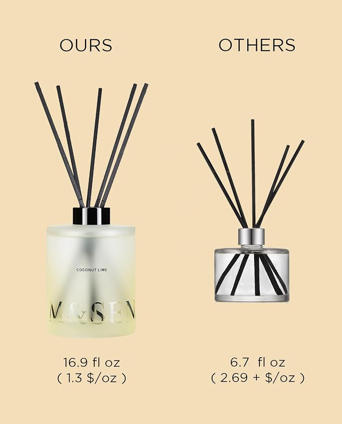 M&SENSE Reed Diffuser Set, Coconut Lime, 17 oz Natural Essential Oil | Non-Toxic Organic, Long-Lasting Fragrance, Ideal for Living Room, Bathroom, Gifts for Women