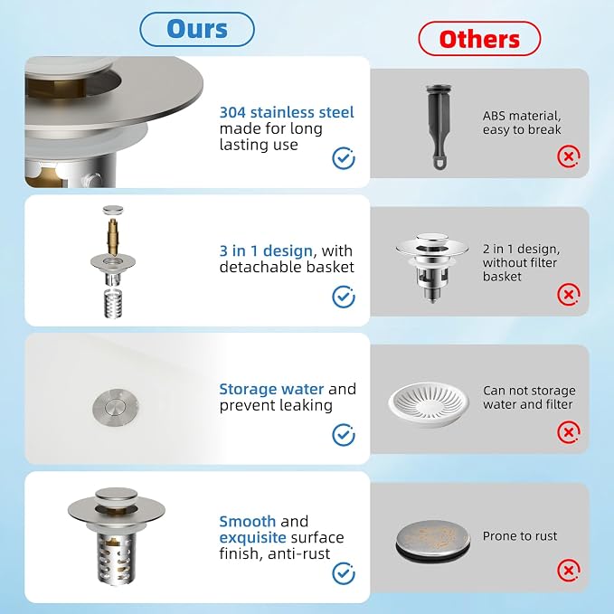 Upgraded Bathroom Sink Drain Strainer Hair Catcher 2PCS Universal 3 in 1 Pop-up Sink Stopper, Fit for 1.1''~2.36'' Basin Hole, with Detachable Stainless Steel Filter Basket, Brushed Nickle