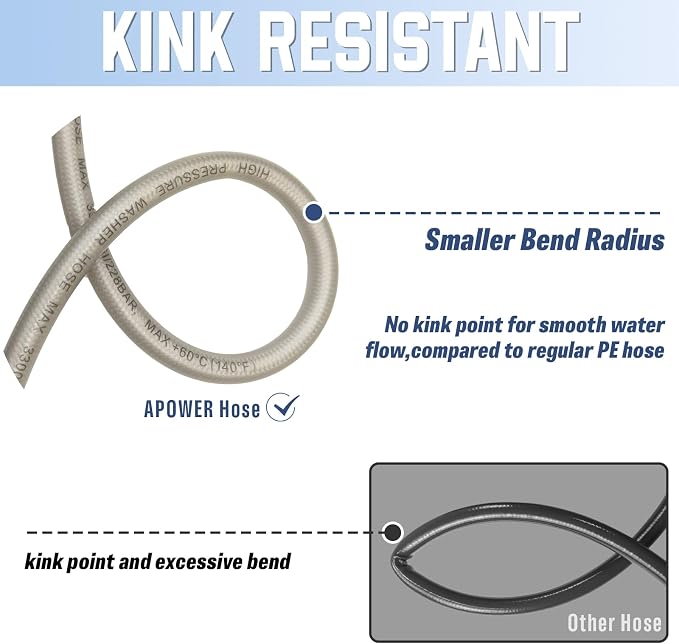 PVC Pressure Washer Hose 25 FT x 1/4", Kink Resistant Power Washer Hose, High Pressure Water Hose Extension Replacement for Home Use with M22-14mm Brass Fittings, 3300 PSI, Gray