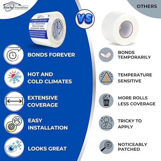 BlueTex Insulationㅤ 3" Wide x 180' Long White Vapor Barrier Seam Tape - 8 Roll Bulk Pack Waterproofing & Great for Crawlspaces, Insulation Repairs, Underlayment Seams, Metal Building Insulation Seams
