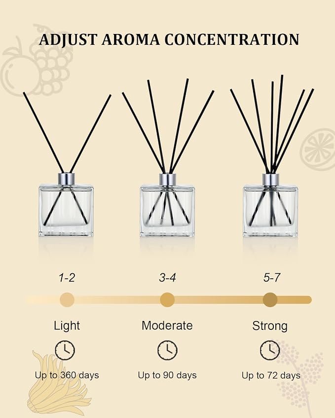 M&SENSE Reed Diffuser Set, Citrus Zest, 7.04 oz Natural Essential Oil | Non-Toxic Organic, Long-Lasting Fragrance, Ideal for Kitchen Home Office, Gifts for Women