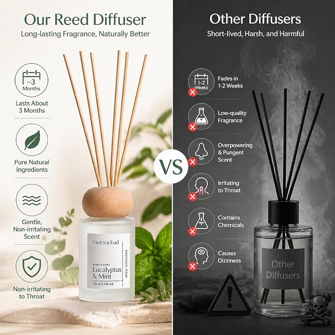 Eucalyptus & Mint Reed Diffuser, 3.5 Fl Oz | Invigorating eucalyptus and mint scent; long-lasting reed diffuser gift set for bedroom, bathroom, living room or office.