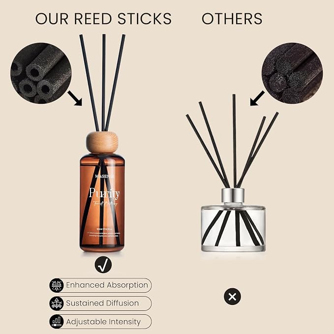 M&SENSE Reed Diffuser Set, Wild Fig Honey, 6.3 oz Natural Essential Oil | Non-Toxic Organic, Long-Lasting Fragrance, Ideal for Living Room, Dining Room, Gifts for Women