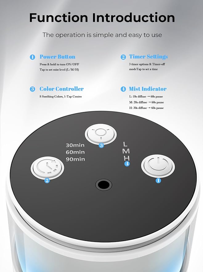 Waterless Essential Oil Diffuser: 𝟗-𝐂𝐨𝐥𝐨𝐫 𝐋𝐄𝐃 Snow White | Portable Scent Diffuser - No Water No Heat For Pure Aroma - 48H Battery 3 Mist Levels & 4 Timers for Car Office