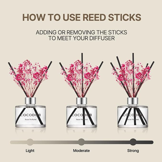 COCODOR Preserved Real Flower Reed Diffuser/Lemon Eucalyptus / 6.7oz(200ml) / 2 Pack/Reed Diffuser Set, Oil Diffuser & Reed Diffuser Sticks, Home Decor & Office Decor, Fragrance and Gifts