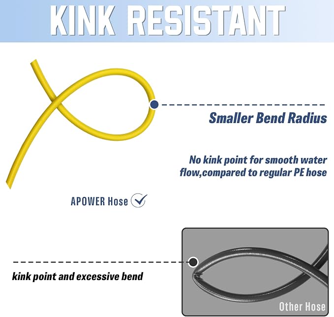 PVC Pressure Washer Hose 50 FT x 1/4", Kink Resistant Power Washer Hose, High Pressure Water Hose Extension Replacement for Home Use with M22-14mm Brass Fittings, 3300 PSI, Yellow