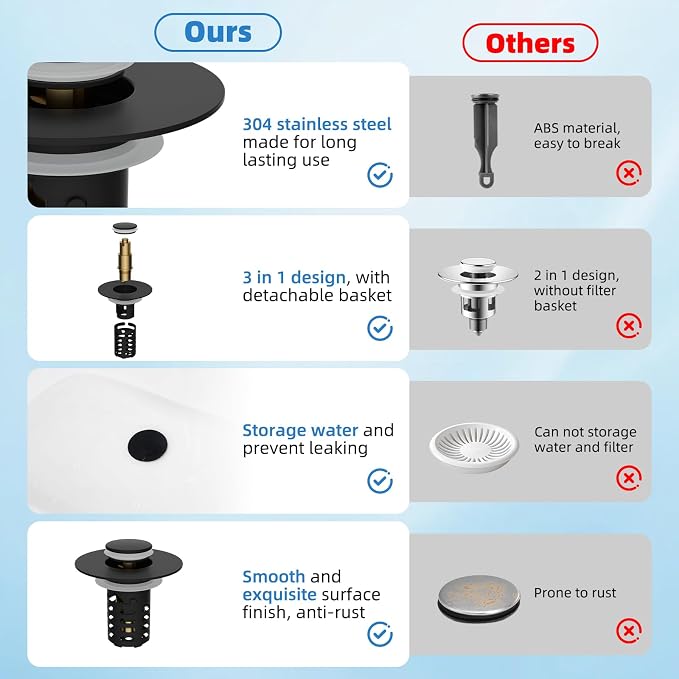 Upgraded Bathroom Sink Drain Strainer Hair Catcher 2PCS Universal 3 in 1 Pop-up Sink Stopper, Fit for 1.1''~2.36'' Basin Hole, with Detachable Stainless Steel Filter Basket, Matte Black