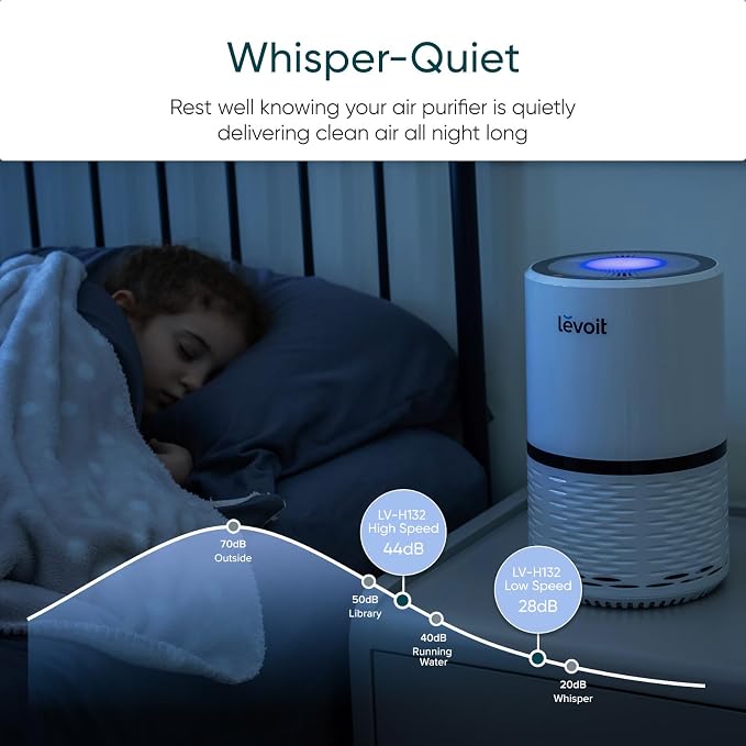 Levoit Air Purifier for Home Pets Bedroom, Air Purifiers Quiet Operation | High-Efficiency Filter for Smoke, Dust, Pollen, Odors in Office Nursery, Optional Night Light, AHAM VERIFIDE, LV-H132, White