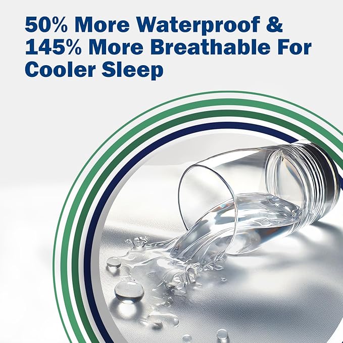 CleanRest Pro Mattress Protector Encasement, MicroPlush Fabric, Ultimate Sleep Surface Protection with Patented MicronOne Technology, Zip-N-Click Security, EZ-Fit, Waterproof (Full)