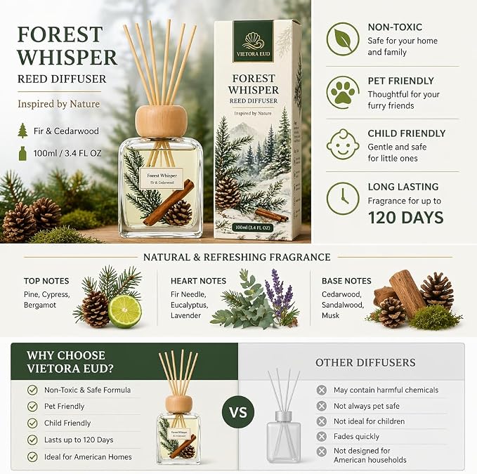 Fir Reed Diffuser, 3.4 Fl Oz | Woody fir forest scent; Up to 120 Days of Fragrance for Bedroom, Bathroom, Living Room or Office; Gift-ready.