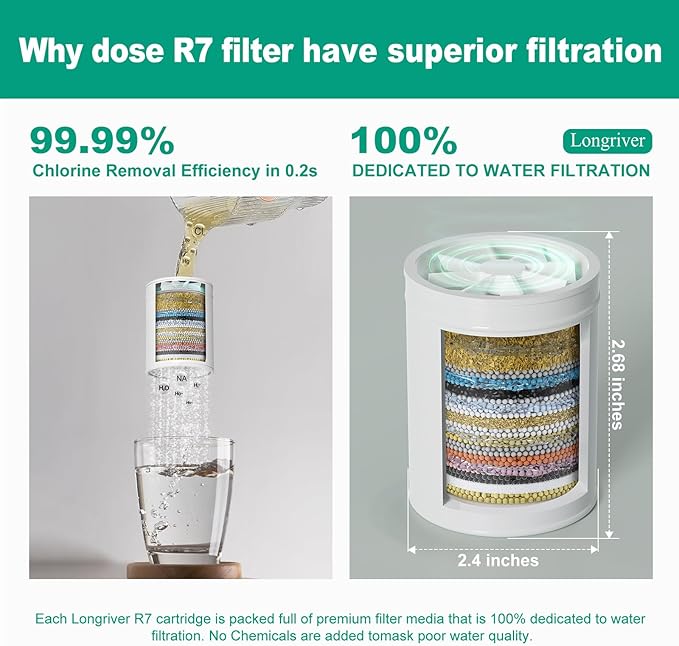 R7 Shower Filter High Put Shower Water Filter for Hard Water 99.99% Remove Chlorine, Heavy Metals, Shower Water Softener, Improve your skin and hair, Bathroom Fixture Hardware Parts, Chrome