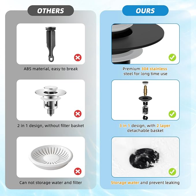 2PCS Universal Bathroom Sink Drain Strainer Hair Catcher, Matteblack | Upgraded with 2-Layer Detachable Filter Basket, 4 in 1 Pop Up Drain Strainer, Anti-Clog, Fit for 1.1''~2.36'' Sinks