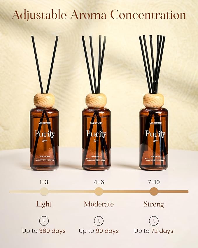 M&SENSE Reed Diffuser, Lavender Eucalyptus, 6.3 oz Natural Essential Oil | Non-Toxic Organic, Long-Lasting Fragrance, Ideal for Bathroom, Bedroom, Gifts for Women
