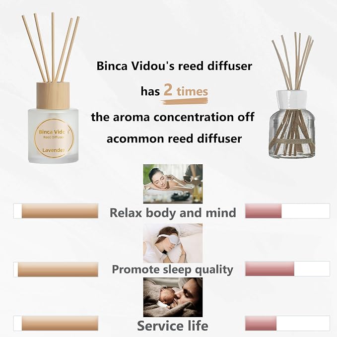 Reed Diffuser Set of 3, Binca Vidou Lavender, Jasmine & White Tea, Sage & Sea Salt Natural Scent Oil Diffusers with Sticks for Home Office Bathroom Aromatherapy Decor 1.69oz x 3