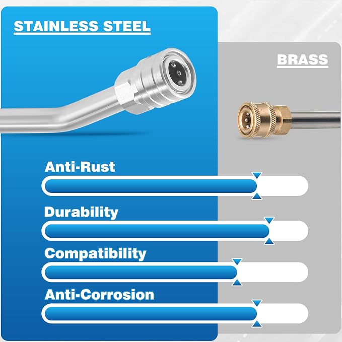 M MINGLE Pressure Washer Extension Wand, 30°, 90°, 120° Curved Rod | Gutter Cleaner Attachment, Durable Stainless Steel, Ideal for Hard-to-Reach Areas, 1/4" Quick Connect, 4000 PSI