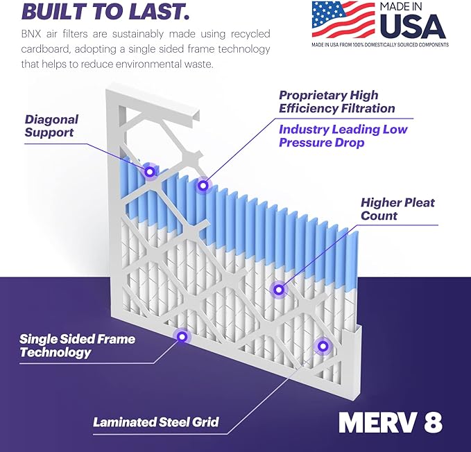 BNX TruFilter 20x20x1 Air Filter MERV 8 (12-Pack) - MADE IN USA – Dust & Pet Defense Electrostatic Pleated Air Conditioner HVAC AC Furnace Filters for Dust, Pet, Mold, Pollen MPR 600 – 700 & FPR 5
