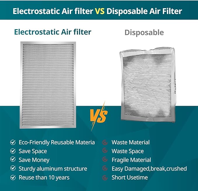 Torjim 18x24x1 Air Filter-MERV8, Washable & Reusable Electrostatic AC/HVAC Furnace Filter, Permanent Air Filter, Breathe Fresher, Easy Install