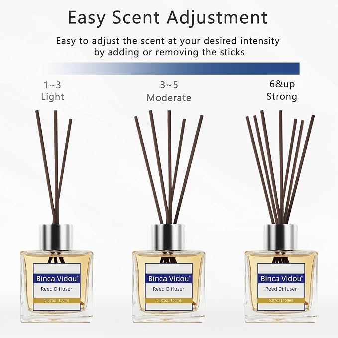 Reed Diffuser Set, Bergamot Vanilla Lavender and Jasmine Scented Oil Reed Diffusers for Bedroom Living Room Office, Giftable & Stress Relief 150 ml/5.07 oz