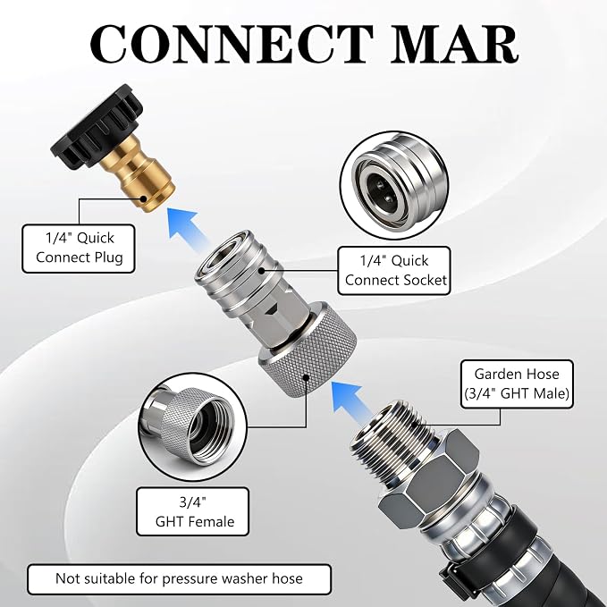 Garden Hose to Mini Power Washer Adapter, 3/4" GHT to 1/4" Quick Connect, Convert Water Hose to Power Washer Connector, Garden Pressure Washer Attachment(Connector +5 Nozzle Set)