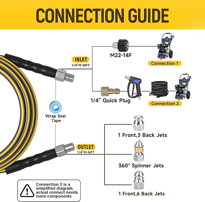 Sewer Jetter Kit for Pressure Washer, 5800PSI Drain Cleaner Hose 1/4 Inch NPT Corner,Showerhead,Rotating rotates,Mushroom Nose,Corner sewer nozzle(200FT)