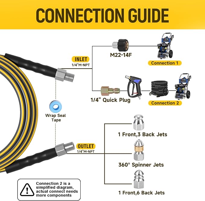 Sewer Jetter Kit for Pressure Washer, 5800PSI Drain Cleaner Hose 1/4 Inch NPT Corner,Showerhead,Rotating rotates,Mushroom Nose,Corner sewer nozzle(150FT)