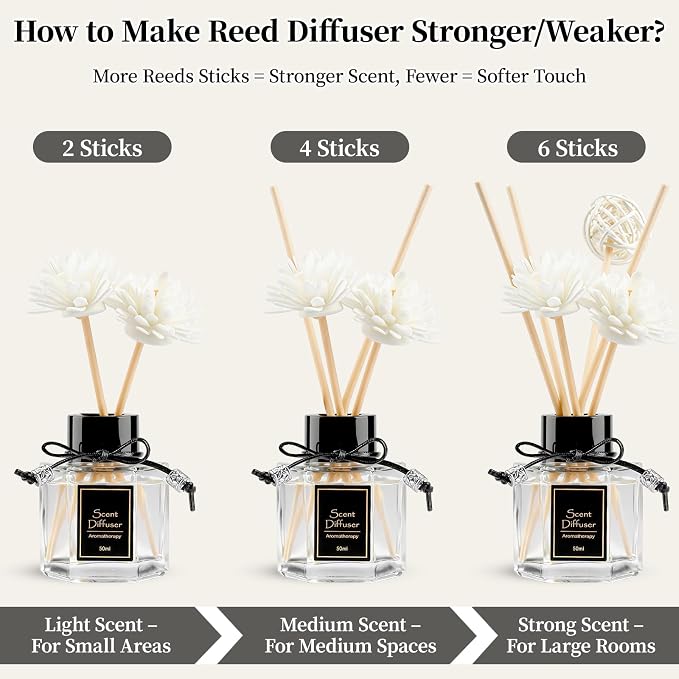 TonJin 2PCS Jasmine Reed Diffuser Set 1.7 fl oz with 6 Scent Sticks, Exotic Floral Home Fragrance, Natural Scented Oil Sticks for Bathroom, Living Room & Bedroom | Non-Toxic Air Freshener