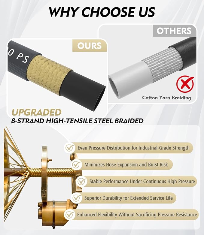 Pressure Washer Hose 100 ft, 4200 PSI Flexible & Kink-Resistant, Steel-Braided & Durable, High Power Washer Hose with M22-14mm Stainless Steel Plug, Hot/Cold Water Compatible - 100 Foot, Gray