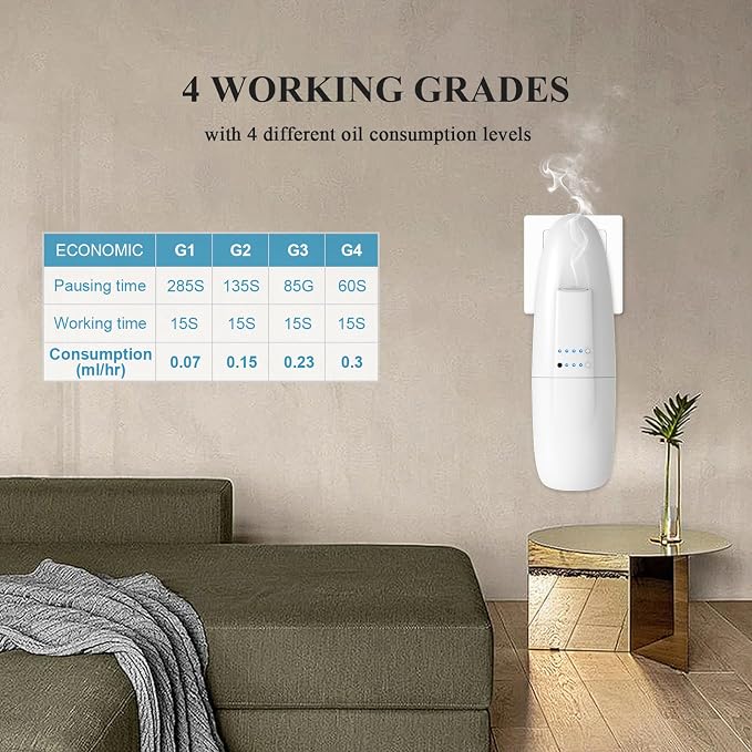 Waterless Nano Scent Air Machine for Home, Plug-in Cold-Air Essential Oil Diffuser, Luxury Hotel Fragrance Atomizer, Professional Aromatherapy Device for Large Room & Office, 100ml, White