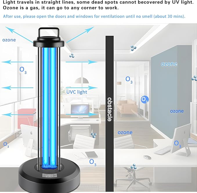 38W UV Light Sanitizer, Ultraviolet Lamp with Remote Control for Home, Office School, Hotel.99.99% UVC Cleaning Portable Lamp,3-Gear Timer 15/30/60 Minutes 110V with Ozone