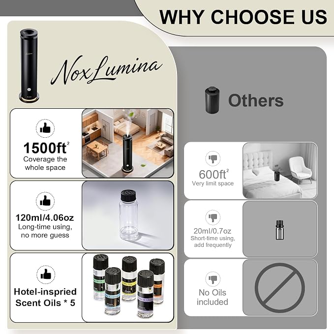 Waterless Diffuser Pro with 5 Scent Oils, Luxury Hotel-Class Essential Oil Diffuser Aromatherapy Machine with 1500 Sq Ft Cover, 6 Mist, 4.06Oz Diffusers for Home Large Room Hotel SPA - Black