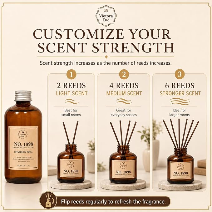 No. 1898 Diffuser Oil Refill Inspired by Ritz Carlton | Luxury Hotel-inspired, 8.5 Fl Oz for Reed diffusers, Room Sprays, Humidifier,Aroma Diffusers
